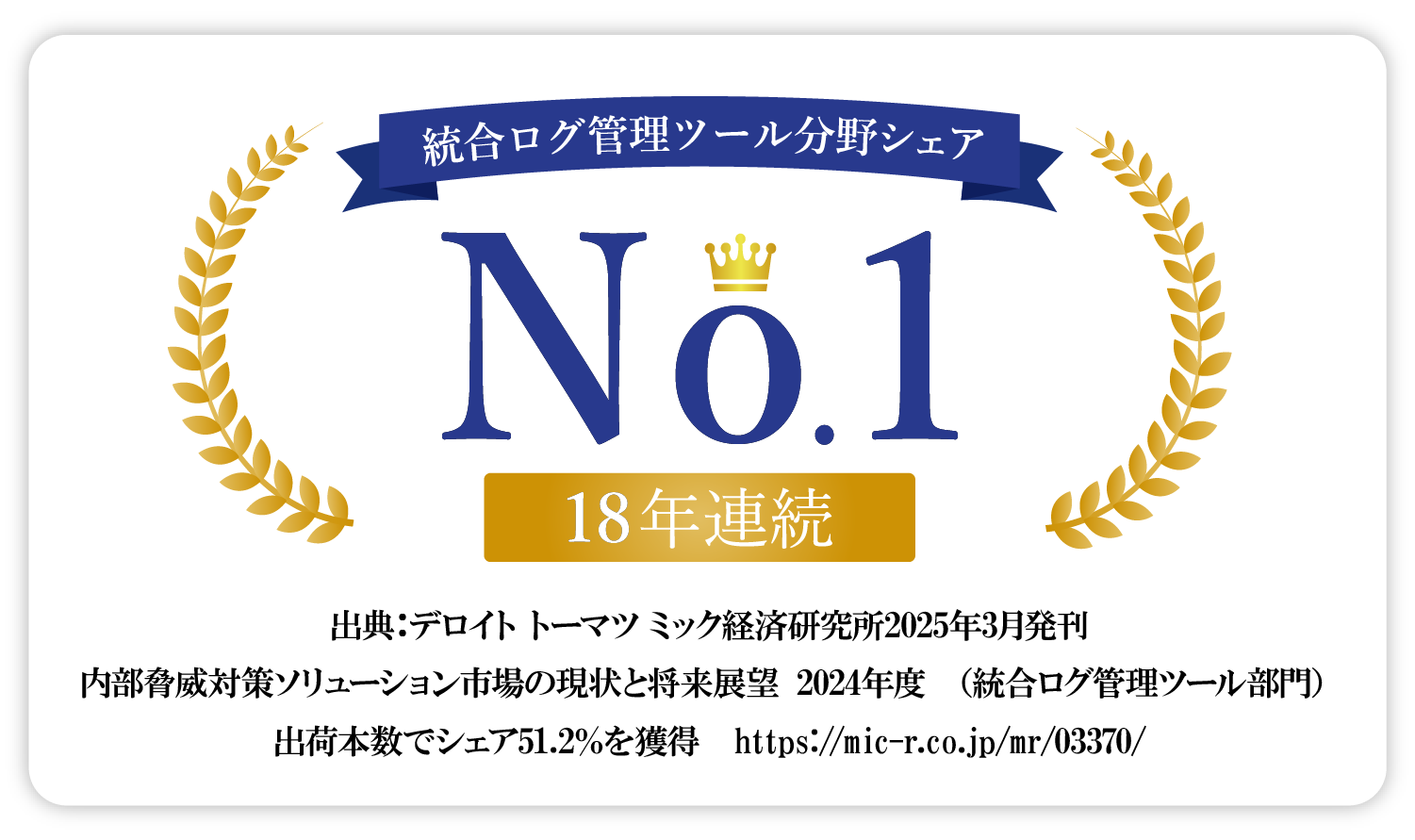 18年連続シェアNO.1
