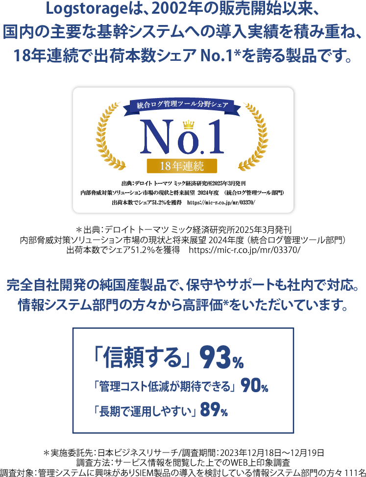 管理システム部門で高評価達成！